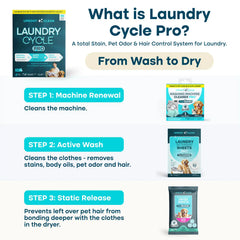 Uproot™ Laundry Cycle Pro